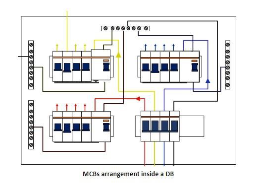 Pourquoi votre MCB se déclenche-t-il ? Comment éviter le déclenchement des MCB